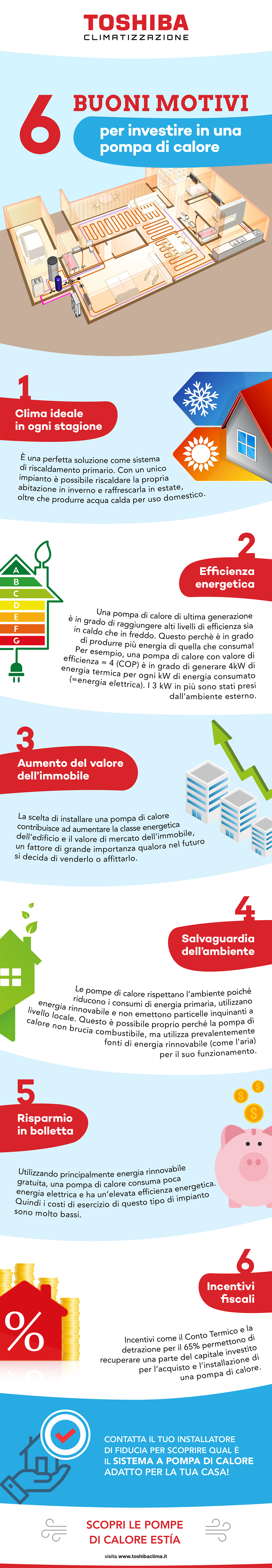 6 Buoni motivi per investire in una pompa di calore