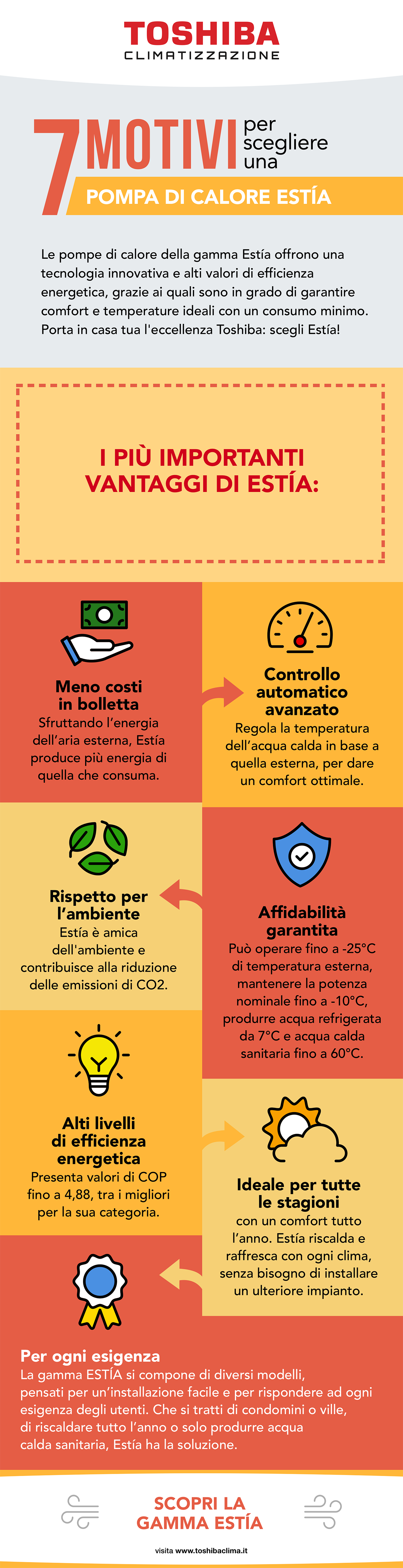 7 motivi per scegliere una pompa di calore Estía